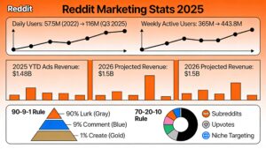 Reddit Marketing Like a Pro: 2025 Guide